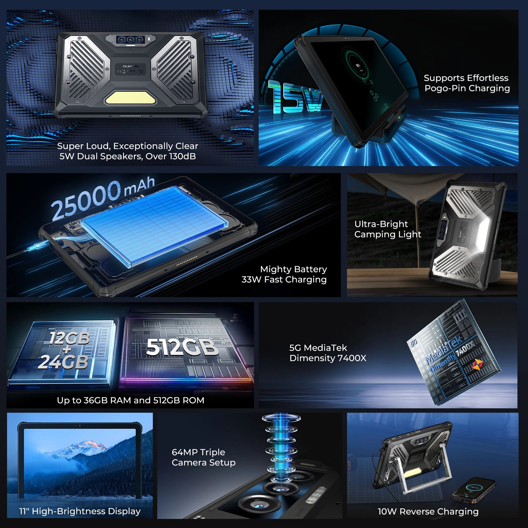 OUKITEL RT10 5G rugged tablet features: 25000mAh battery, 33W fast charging, 12GB RAM, 512GB storage, 64MP camera, MediaTek Dimensity 7400X, and ultra-bright display.