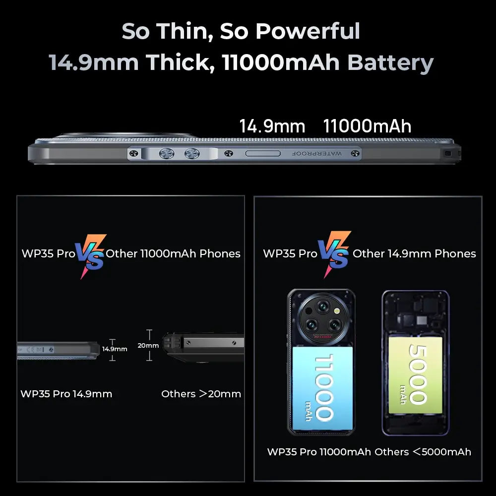 Oukitel WP35 Pro 5G rugged phone with ultra-thin 14.9mm design, offering a sleek yet durable form, perfect for everyday use and outdoor activities