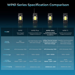 WP61 Series rugged smartphone comparison chart showing specifications for WP61, WP61 Plus with 2DMR walkie-talkie, WP61 Ultra with InfiRay thermal imaging, and WP61 Ti with satellite communication - all featuring Dimensity 7025 processor, 108MP camera, and 20000mAh battery.