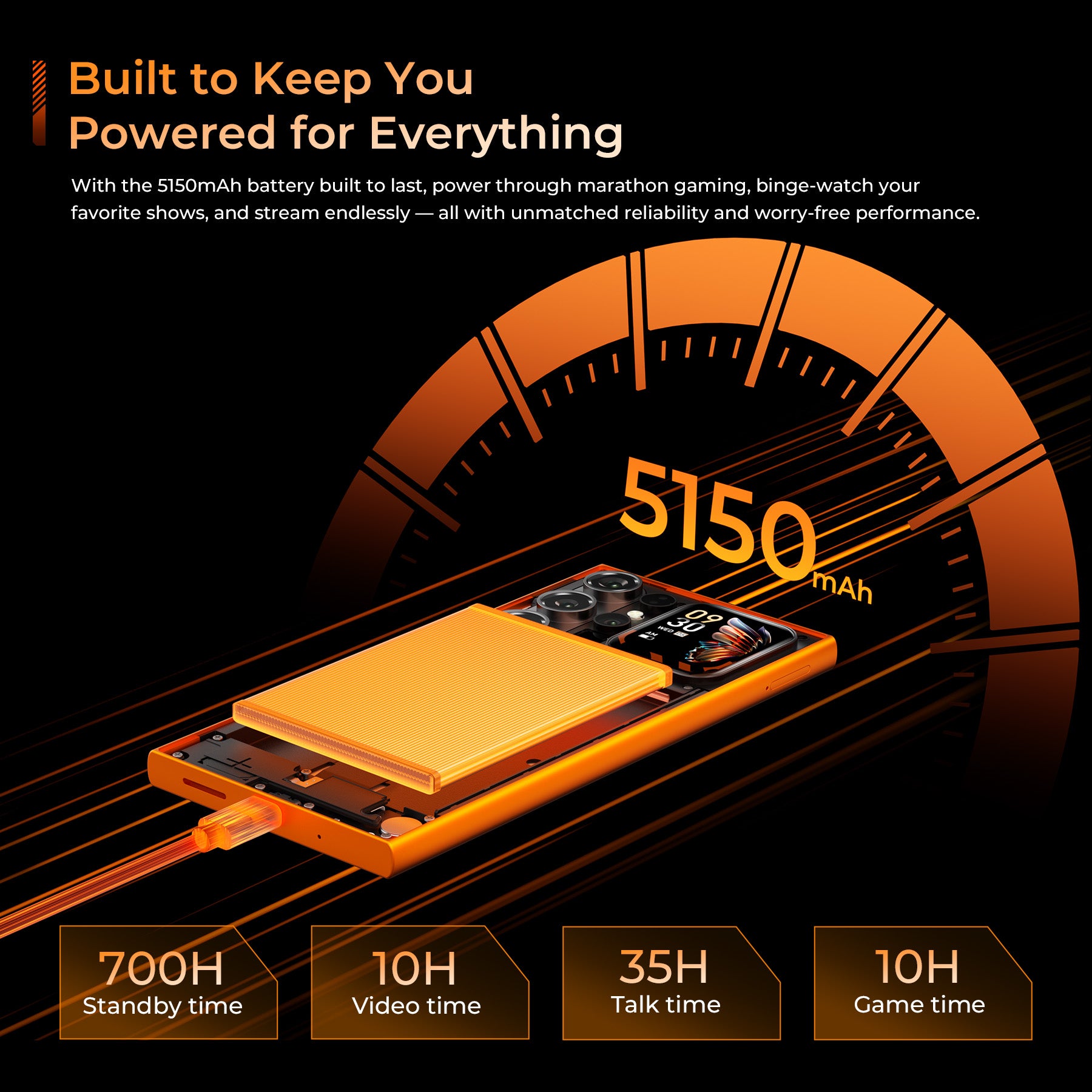 OUKITEL C62GT smartphone battery life highlights: massive 5150mAh battery delivering up to 700 hours standby, 10 hours video playback, 35 hours talk time, and 10 hours gaming, built to keep you powered for everything.