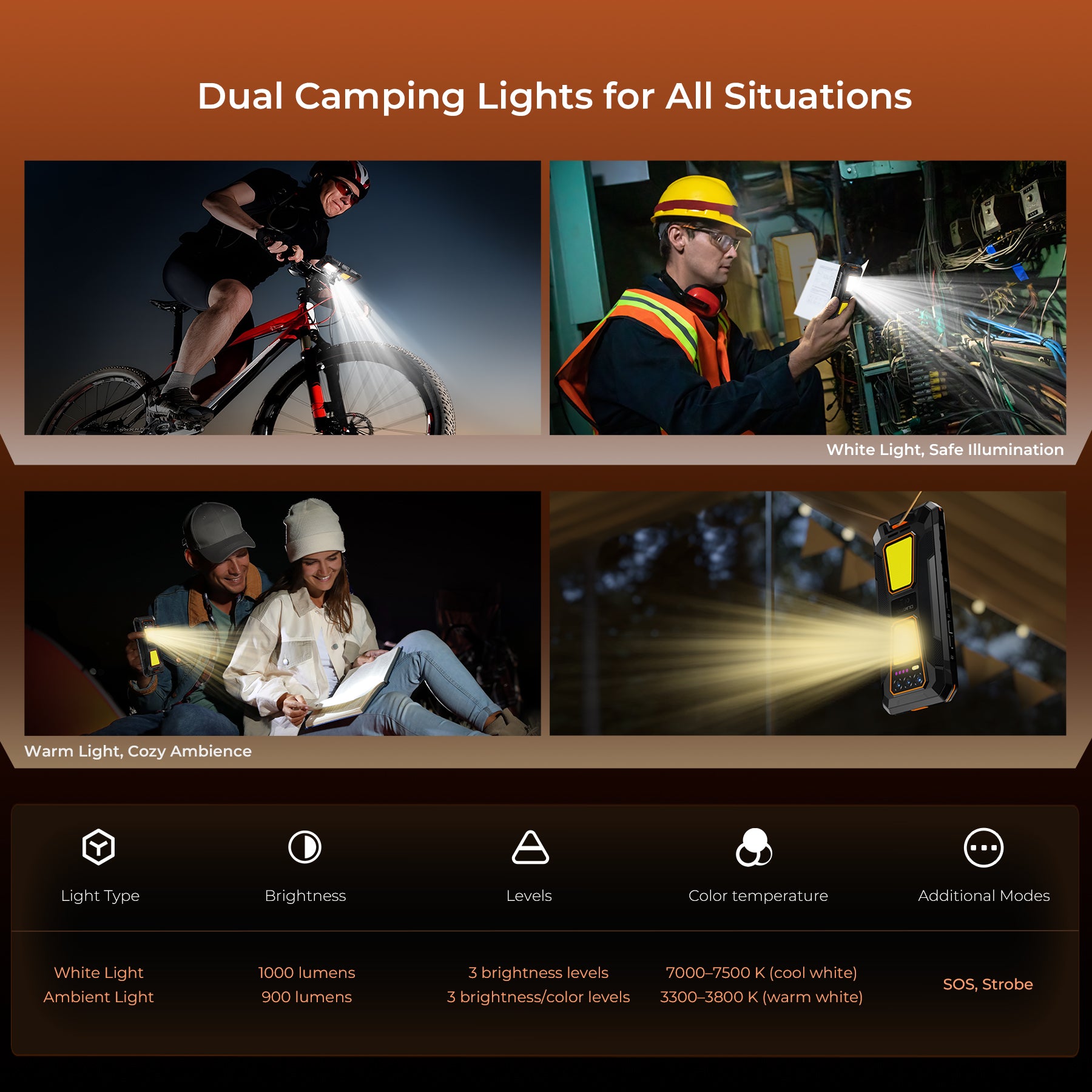 OUKITEL WP58 PRO rugged phone with dual camping lights, offering 1000 lumens of white light for outdoor activities and 900 lumens of ambient light for cozy settings.