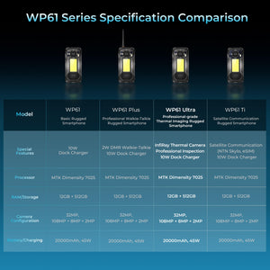 WP61 Series rugged smartphone comparison chart showing specifications for WP61, WP61 Plus with 2DMR walkie-talkie, WP61 Ultra with InfiRay thermal imaging, and WP61 Ti with satellite communication - all featuring Dimensity 7025 processor, 108MP camera, and 20000mAh battery.
